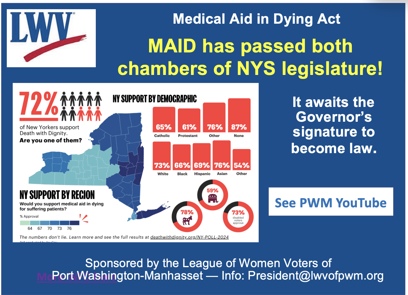 Infographic announcing MAID has passed both chambers of the NYS legislature, showing support statistics by demographic and region, with a prompt to watch on YouTube.
