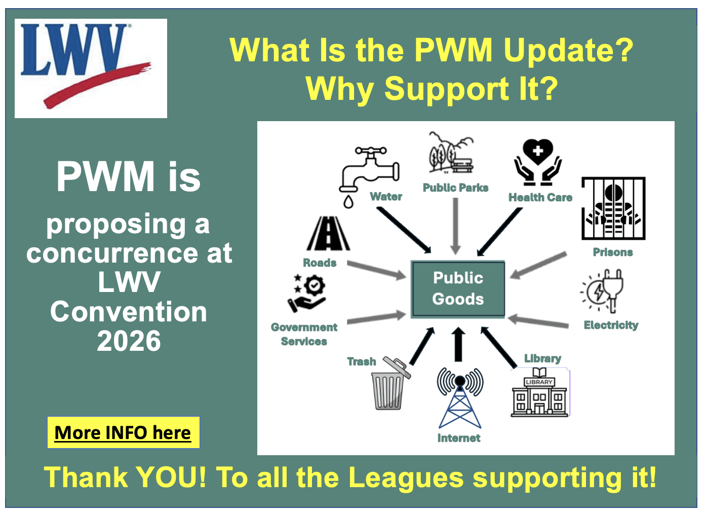 Informational flyer about PWM’s proposal for a concurrence at the LWV Convention 2026, focusing on public goods such as water, parks, healthcare, and utilities.